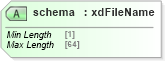 XSD Diagram of schema in schema sd_xsd (Microsoft Office 2003 Reference Schemas)