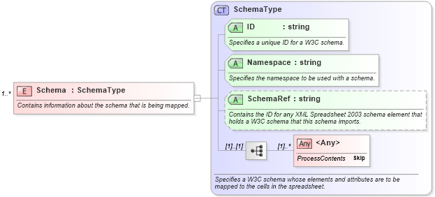 XSD Diagram of Schema in schema excel2003xml_xsd (Microsoft Office 2003 Reference Schemas)