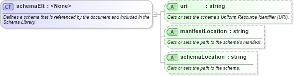 XSD Diagram of schemaElt in schema xsdlib_xsd (Microsoft Office 2003 Reference Schemas)