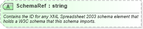 XSD Diagram of SchemaRef in schema excel2003xml_xsd (Microsoft Office 2003 Reference Schemas)