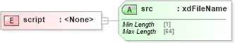 XSD Diagram of script in schema sd_xsd (Microsoft Office 2003 Reference Schemas)