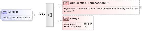 XSD Diagram of sectElt in schema wordnetaux_xsd (Microsoft Office 2003 Reference Schemas)