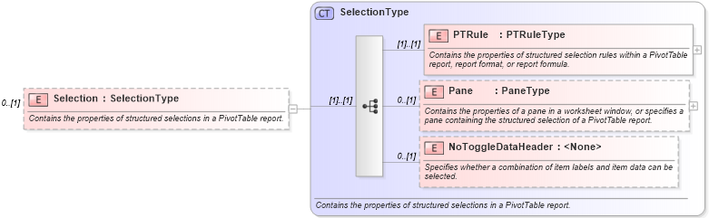 XSD Diagram of Selection in schema excel_xsd (Microsoft Office 2003 Reference Schemas)