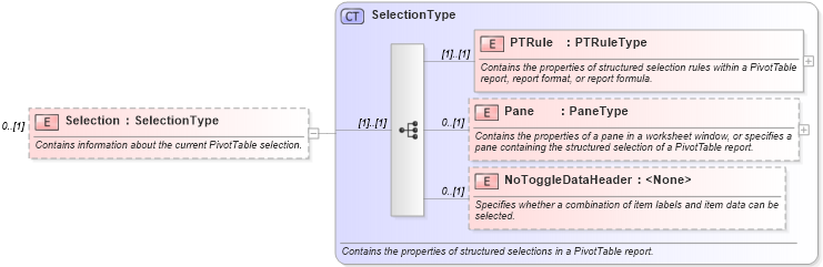XSD Diagram of Selection in schema excel_xsd (Microsoft Office 2003 Reference Schemas)