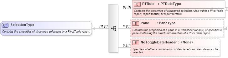 XSD Diagram of SelectionType in schema excel_xsd (Microsoft Office 2003 Reference Schemas)