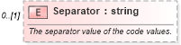 XSD Diagram of Separator in schema mspdi_xsd (Microsoft Office 2003 Reference Schemas)