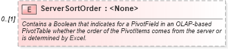 XSD Diagram of ServerSortOrder in schema excel_xsd (Microsoft Office 2003 Reference Schemas)