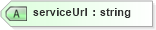 XSD Diagram of serviceUrl in schema sd_xsd (Microsoft Office 2003 Reference Schemas)