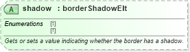 XSD Diagram of shadow in schema w10_xsd (Microsoft Office 2003 Reference Schemas)