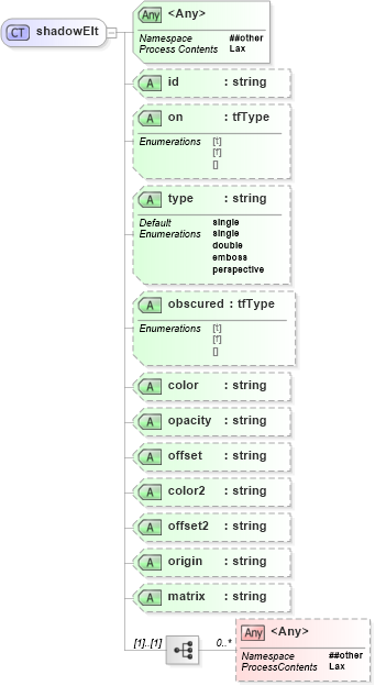 XSD Diagram of shadowElt in schema vml_xsd (Microsoft Office 2003 Reference Schemas)