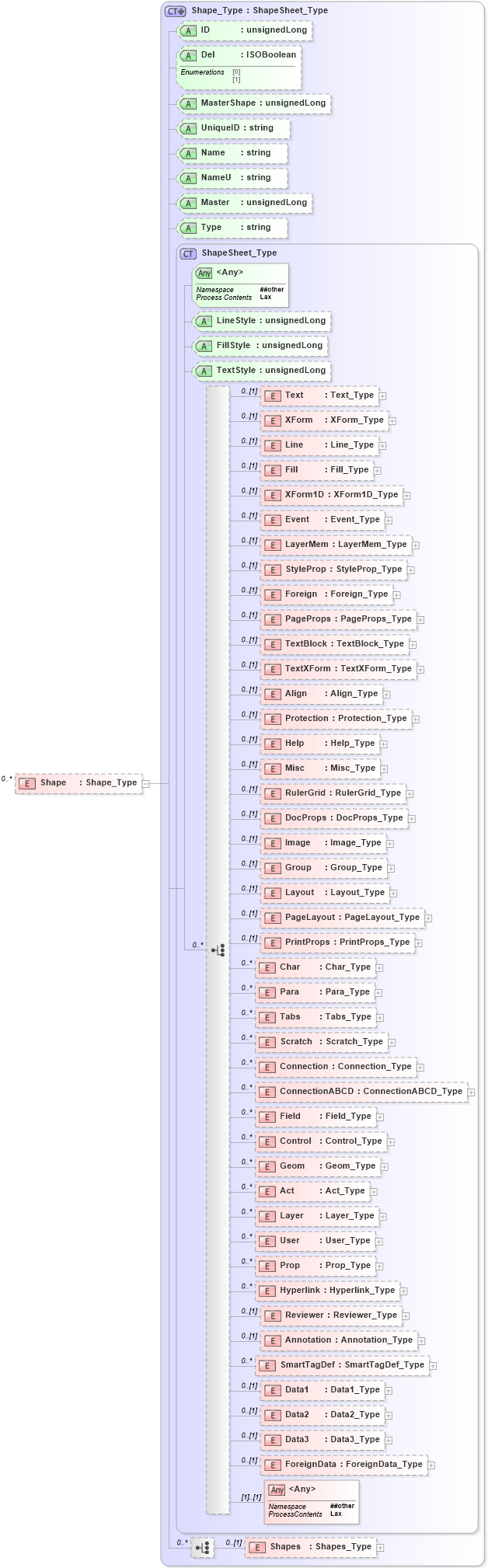 XSD Diagram of Shape in schema visio_xsd (Microsoft Office 2003 Reference Schemas)