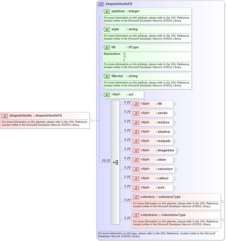 XSD Diagram of shapedefaults in schema office_xsd (Microsoft Office 2003 Reference Schemas)