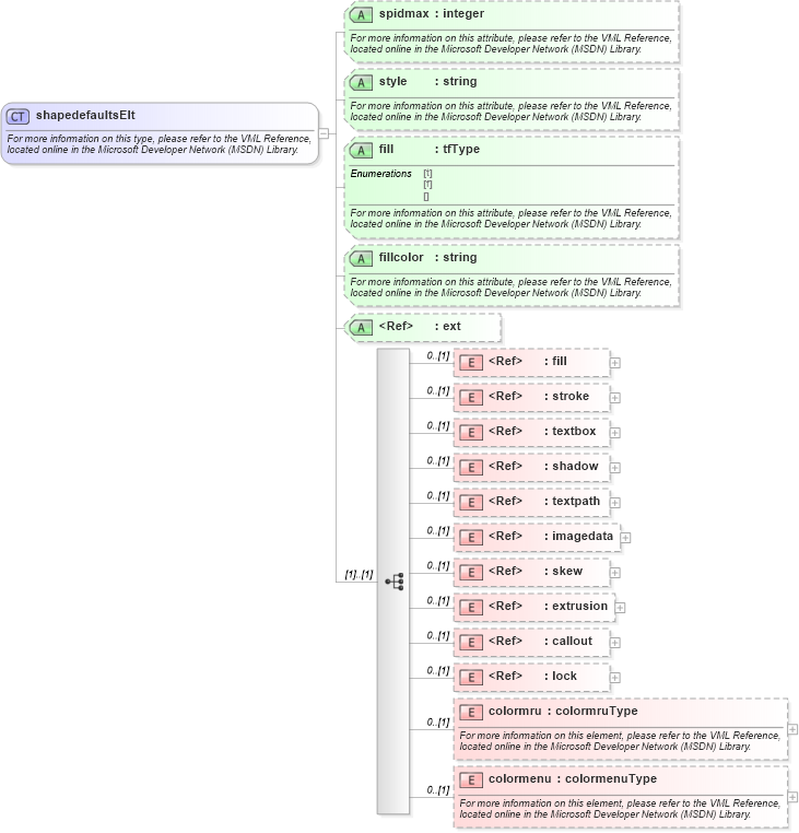 XSD Diagram of shapedefaultsElt in schema office_xsd (Microsoft Office 2003 Reference Schemas)