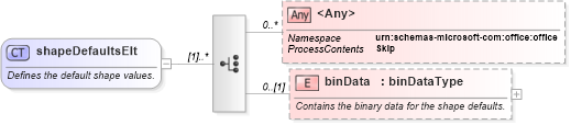 XSD Diagram of shapeDefaultsElt in schema wordnet_xsd (Microsoft Office 2003 Reference Schemas)