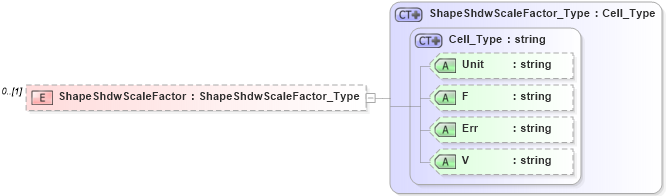 XSD Diagram of ShapeShdwScaleFactor in schema visio_xsd (Microsoft Office 2003 Reference Schemas)