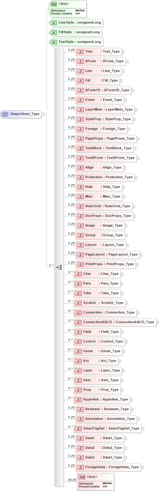 XSD Diagram of ShapeSheet_Type in schema visio_xsd (Microsoft Office 2003 Reference Schemas)