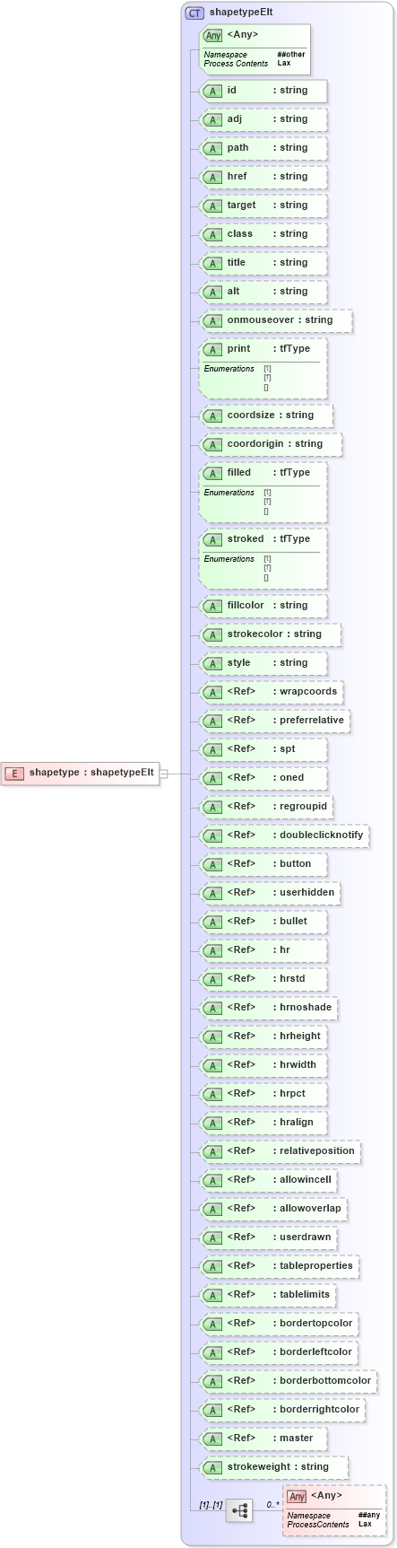 XSD Diagram of shapetype in schema vml_xsd (Microsoft Office 2003 Reference Schemas)