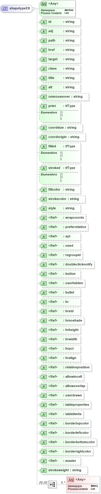 XSD Diagram of shapetypeElt in schema vml_xsd (Microsoft Office 2003 Reference Schemas)