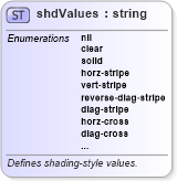 XSD Diagram of shdValues in schema wordnet_xsd (Microsoft Office 2003 Reference Schemas)