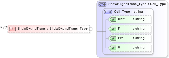 XSD Diagram of ShdwBkgndTrans in schema visio_xsd (Microsoft Office 2003 Reference Schemas)