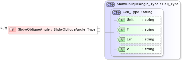 XSD Diagram of ShdwObliqueAngle in schema visio_xsd (Microsoft Office 2003 Reference Schemas)