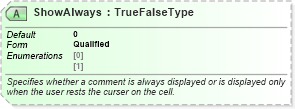 XSD Diagram of ShowAlways in schema excelss_xsd (Microsoft Office 2003 Reference Schemas)