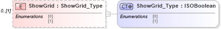 XSD Diagram of ShowGrid in schema visio_xsd (Microsoft Office 2003 Reference Schemas)