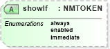 XSD Diagram of showIf in schema sd_xsd (Microsoft Office 2003 Reference Schemas)