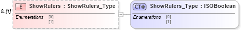 XSD Diagram of ShowRulers in schema visio_xsd (Microsoft Office 2003 Reference Schemas)