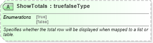 XSD Diagram of ShowTotals in schema excel2003xml_xsd (Microsoft Office 2003 Reference Schemas)