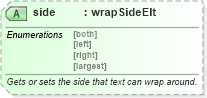 XSD Diagram of side in schema w10_xsd (Microsoft Office 2003 Reference Schemas)