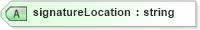XSD Diagram of signatureLocation in schema sd_xsd (Microsoft Office 2003 Reference Schemas)