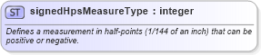 XSD Diagram of signedHpsMeasureType in schema wordnet_xsd (Microsoft Office 2003 Reference Schemas)