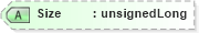 XSD Diagram of Size in schema visio_xsd (Microsoft Office 2003 Reference Schemas)
