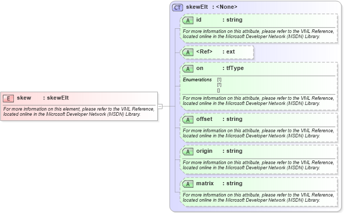 XSD Diagram of skew in schema office_xsd (Microsoft Office 2003 Reference Schemas)