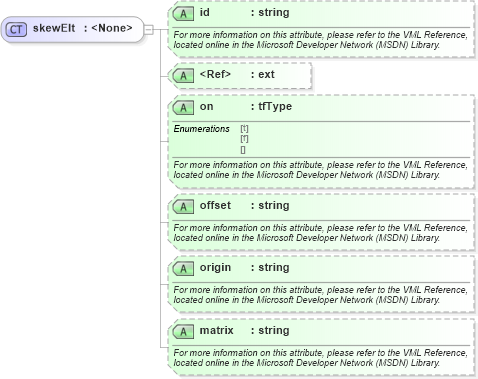 XSD Diagram of skewElt in schema office_xsd (Microsoft Office 2003 Reference Schemas)