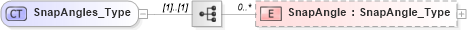 XSD Diagram of SnapAngles_Type in schema visio_xsd (Microsoft Office 2003 Reference Schemas)
