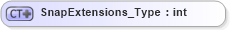 XSD Diagram of SnapExtensions_Type in schema visio_xsd (Microsoft Office 2003 Reference Schemas)