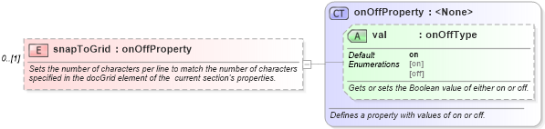 XSD Diagram of snapToGrid in schema wordnet_xsd (Microsoft Office 2003 Reference Schemas)