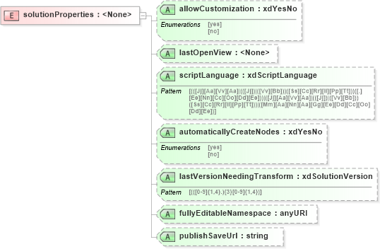 XSD Diagram of solutionProperties in schema sd_xsd (Microsoft Office 2003 Reference Schemas)