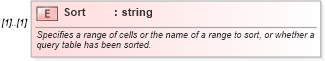 XSD Diagram of Sort in schema excel_xsd (Microsoft Office 2003 Reference Schemas)