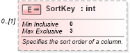XSD Diagram of SortKey in schema excel_xsd (Microsoft Office 2003 Reference Schemas)