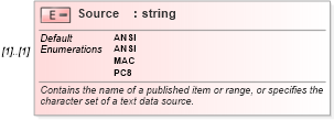 XSD Diagram of Source in schema excel_xsd (Microsoft Office 2003 Reference Schemas)