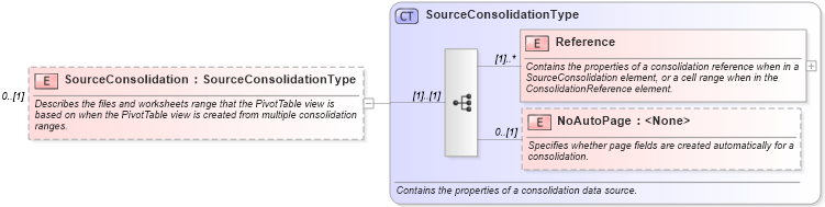 XSD Diagram of SourceConsolidation in schema excel_xsd (Microsoft Office 2003 Reference Schemas)