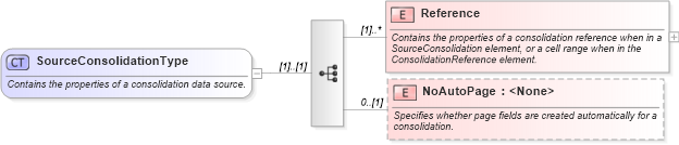 XSD Diagram of SourceConsolidationType in schema excel_xsd (Microsoft Office 2003 Reference Schemas)