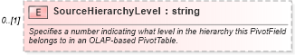 XSD Diagram of SourceHierarchyLevel in schema excel_xsd (Microsoft Office 2003 Reference Schemas)