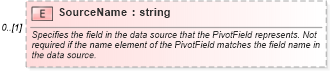 XSD Diagram of SourceName in schema excel_xsd (Microsoft Office 2003 Reference Schemas)