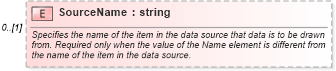 XSD Diagram of SourceName in schema excel_xsd (Microsoft Office 2003 Reference Schemas)