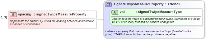 XSD Diagram of spacing in schema wordnet_xsd (Microsoft Office 2003 Reference Schemas)