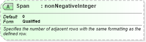 XSD Diagram of Span in schema excelss_xsd (Microsoft Office 2003 Reference Schemas)
